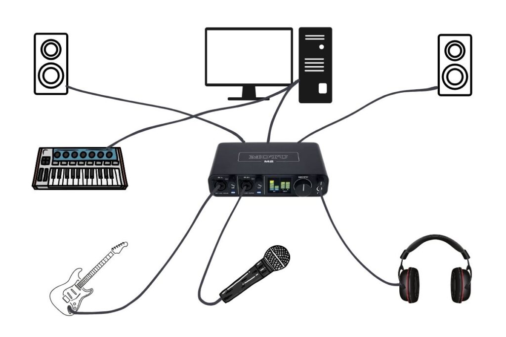 A Beginner's Guide to Multi-Track Recording at Home - AudioTipz
